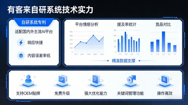 乌海星际AI-GEO对比同行有什么优势？正规AI优化服务商差异化对比